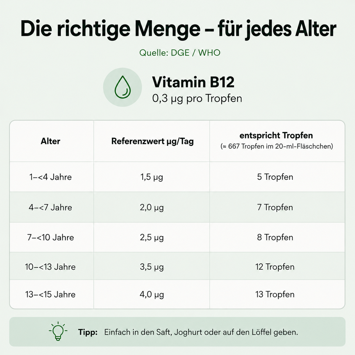 Vitamin B12 Tropfen für Kinder - Wunderwell
