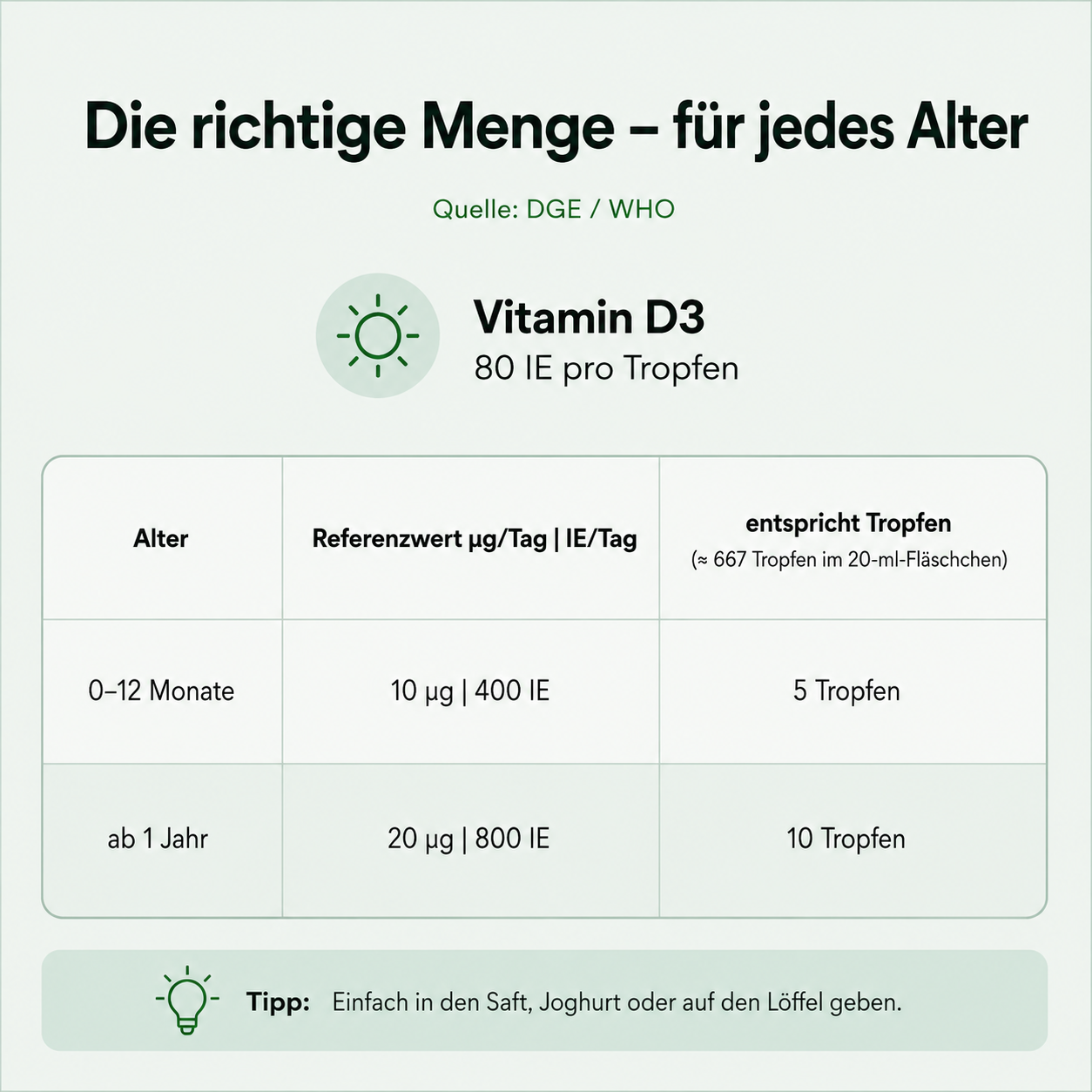 Vitamin D3 Tropfen für Kinder - Wunderwell