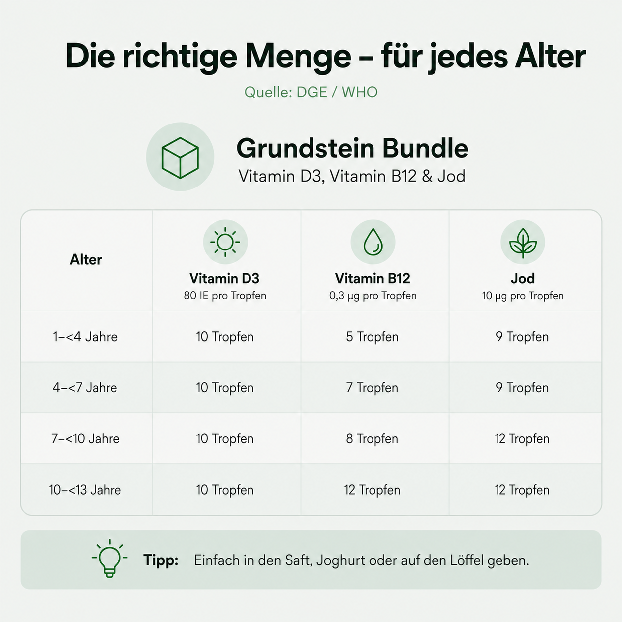 Grundstein - Das Nährstoff-Bundle für Kinder