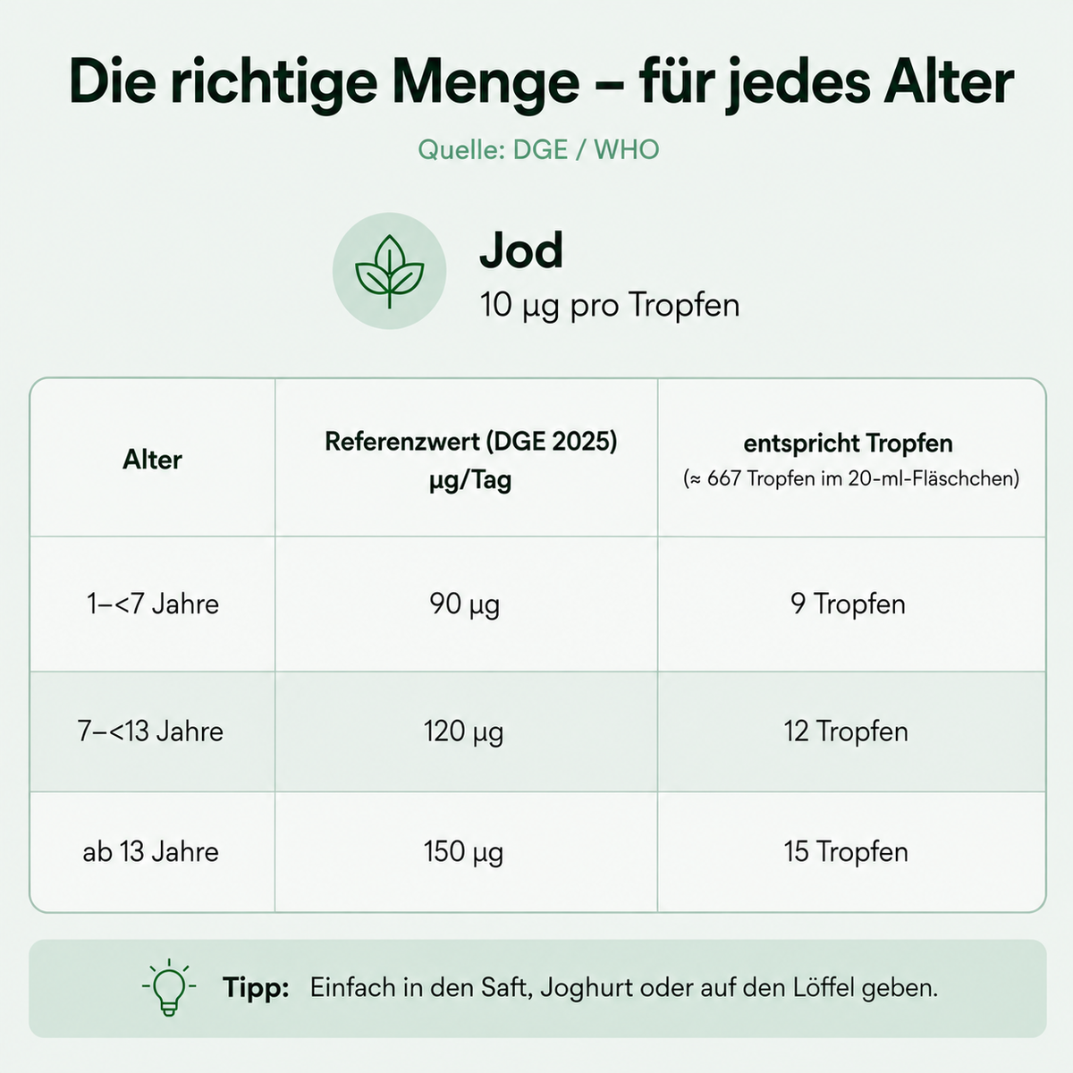 Jod Tropfen für Kinder - Wunderwell